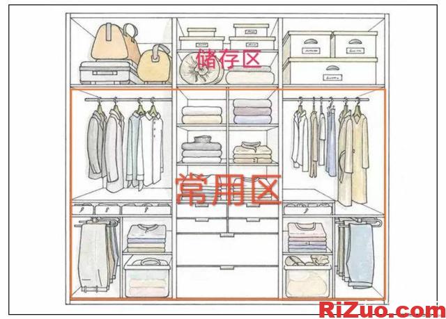 衣柜如何收納分類,衣柜設(shè)計柜體如何分_日作設(shè)計